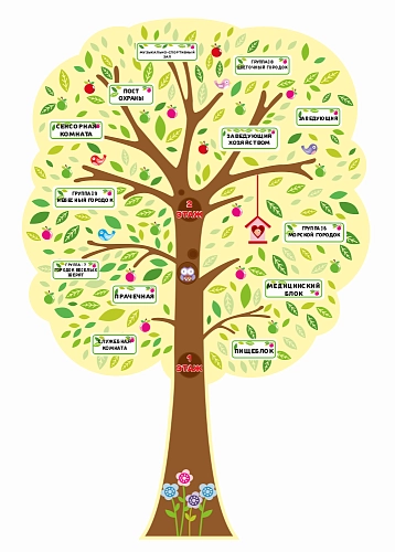 Стенд резной "Дерево. Навигация". Дизайн по вашим материалам арт. ДДС-08201
