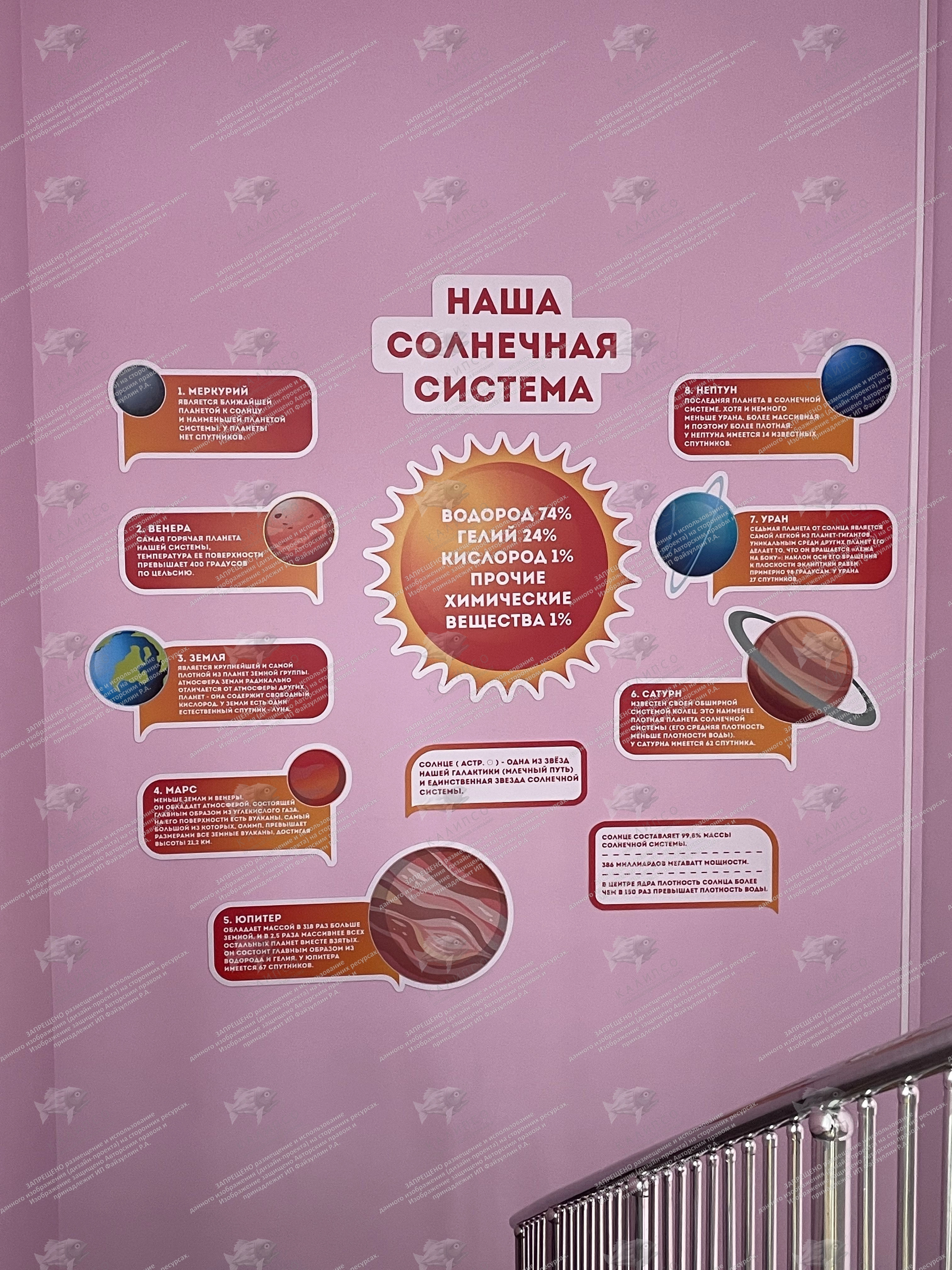 Комплект стендов "Наша солнечная система" арт. ШК-3896