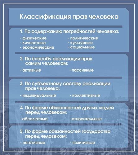 Стенд "Классификация прав человека" арт. ВУ-0517