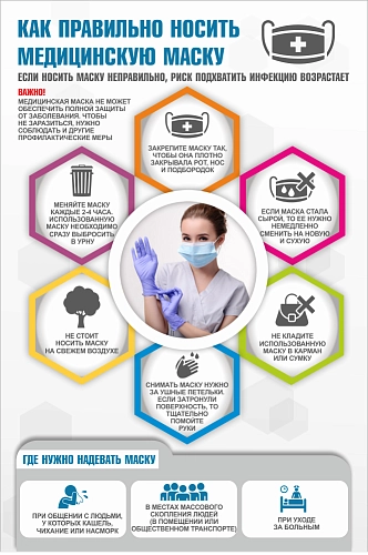 Стенд "Как правильно носить медицинскую маску" арт. МУ-0419