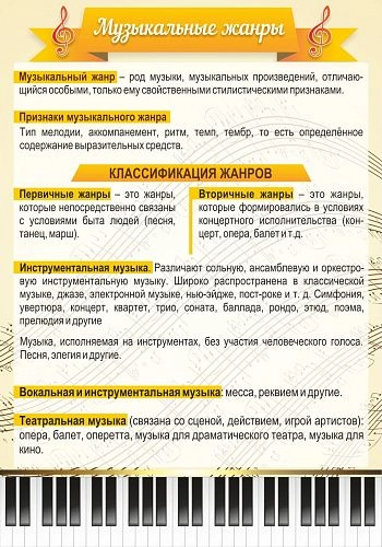 Стенд "Музыкальные жанры" арт. МШ-0107