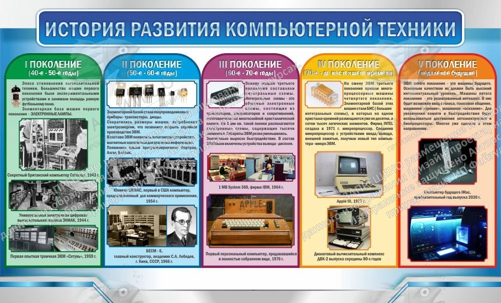 Стенд "История развития компьютерной техники" арт. ШК-1024