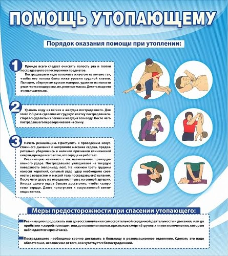 Стенд "Помощь утопающему" арт. ШК-1635 от Калипсо Стенд "Помощь утопающему" арт. ШК-1635