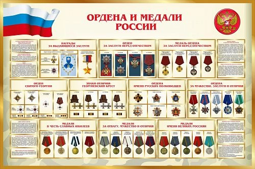 Стенд "Ордена и медали России" арт. ШК-16110