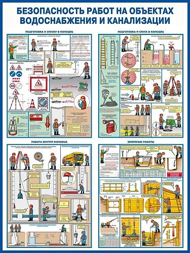 Стенд "Безопасность работ на объектах водоснабжения и канализации" 0.75x1 арт. ПО-0030