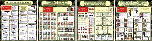 Комплект стендов "Армия в годы ВОВ" (сравнительная таблица) арт. ШК-16103