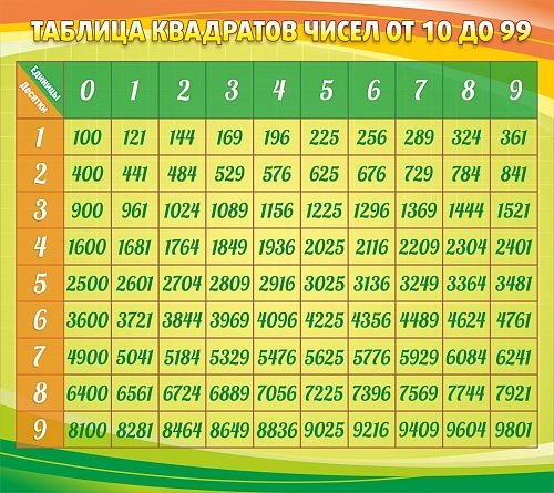 Стенд "Таблица квадратов" арт. ШК-1336