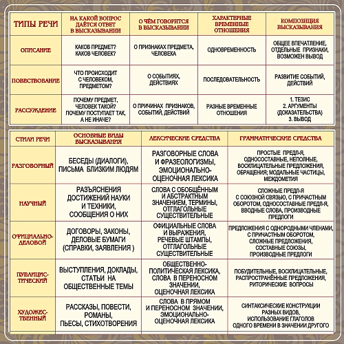 Стенд "Типы и стили речи" арт. ШК-1757