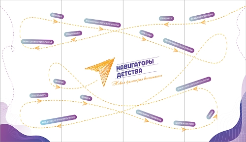 Виниловые обои на флизелиновой основе "Навигаторы детства" арт. НД-0111