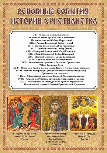 Стенд "Основные события истории христианства" арт. М-0152