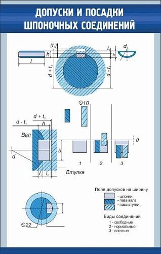Стенд "Допуски и посадки шпоночных соединений" арт. ВУ-0102