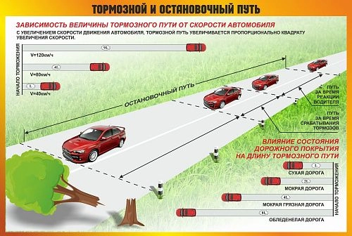Стенд "Тормозной и остановочный путь" арт. ШК-3525