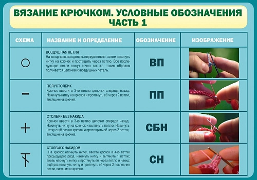 Стенд "Вязание крючком Условные обозначения Ч1" арт. ШК-1910