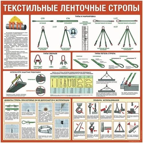 Стенд "Текстильные ленточные стропы" арт. ПО-0028