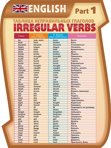 Стенд "Таблица неправильных глаголов часть 1", резной арт. ШК-0575