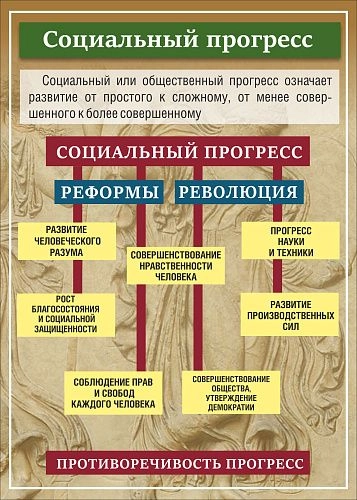 Стенд "Социальный прогресс" арт. ВУ-0508