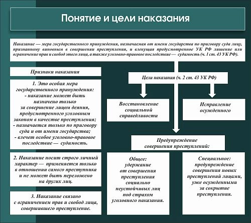 Стенд "Понятие и цели наказания" арт. ВУ-0509