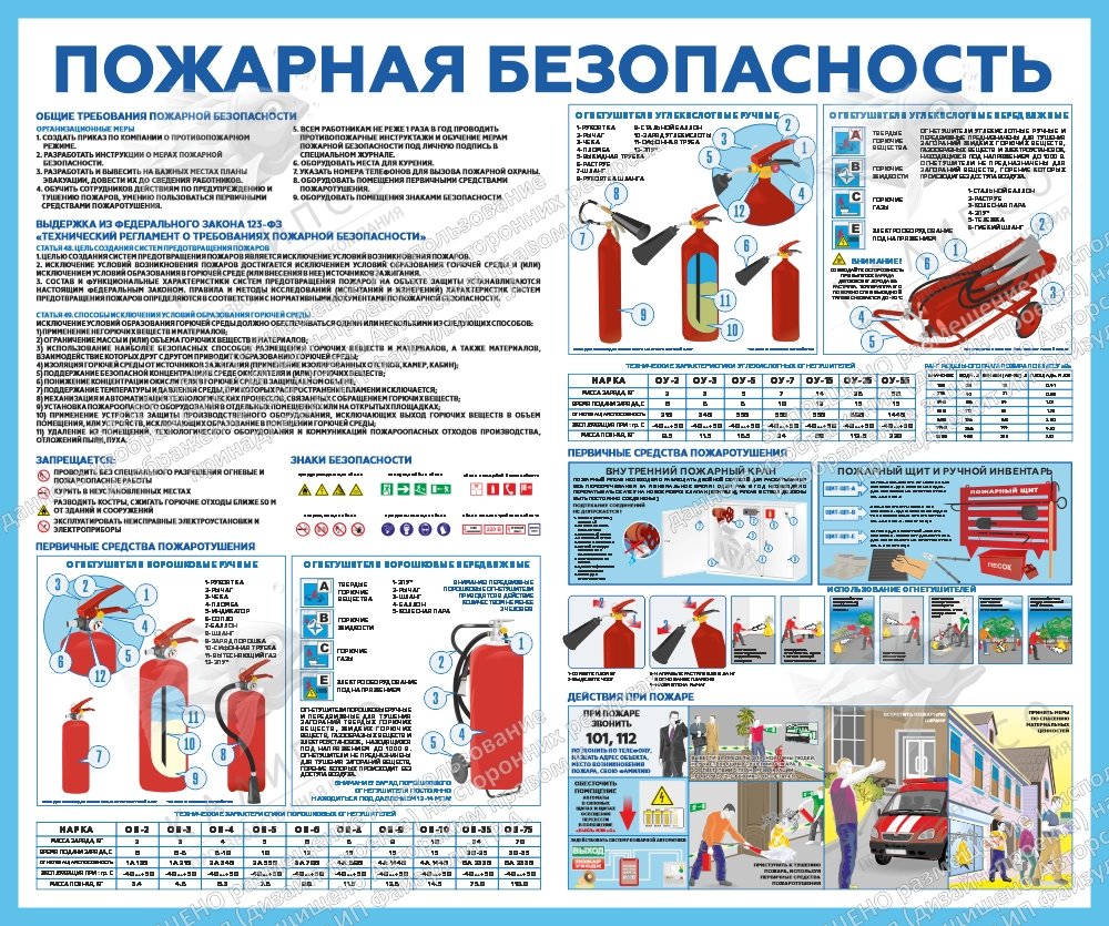 Стенд "Пожарная безопасность" арт. ПО-0112