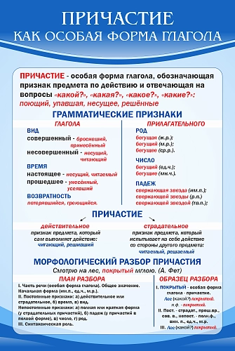 Стенд "Причастие как особая форма глагола" арт. ШК-1762
