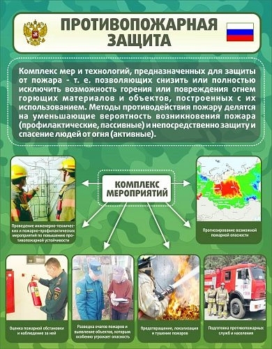Стенд "Противопожарная защита" арт. ШК-1679