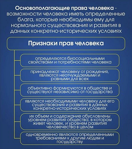 Стенд "Основополагающие права человека" арт. ВУ-0316