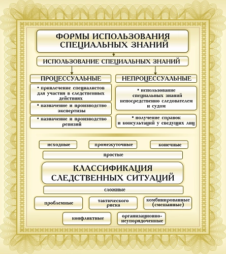 Стенд "Принципы методики расследования преступлений" арт. ВУ-0529