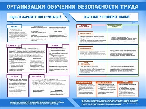 Стенд "Организация обучения безопасности труда" арт. ПО-0025