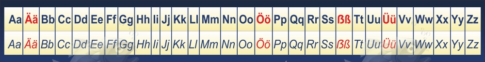 Стенд "Немецкий алфавит" арт. ШК-1506