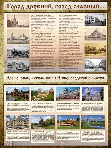 Стенд "Город древний город славный достопримечательности Нижнего Новгорода" арт. М-0125