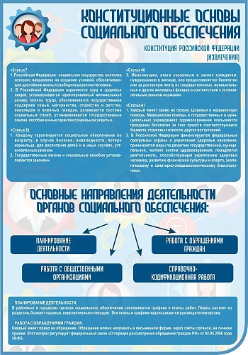 Стенд "Конституционные основы социального обеспечения" арт. К-0111