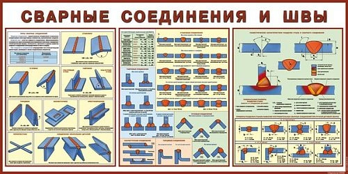 Стенд "Сварные соединения и швы" арт. ПО-0048