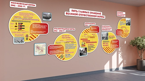 Комплект стендов  для оформления кабинета истории "Пять великих сражений ВОВ" арт. ШК-02219 от Калипсо Комплект стендов  для оформления кабинета истории "Пять великих сражений ВОВ" арт. ШК-02219
