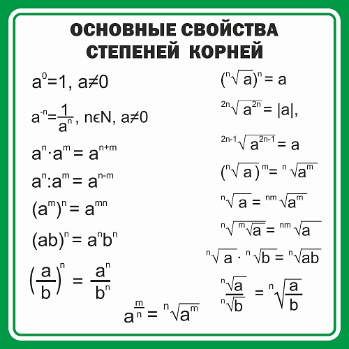 Стенд "Основные свойства степеней корней" арт. ШК-1355