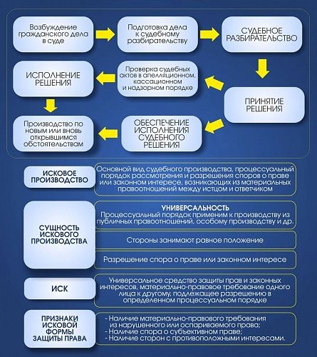 Стенд "Суд" арт. ВУ-0319