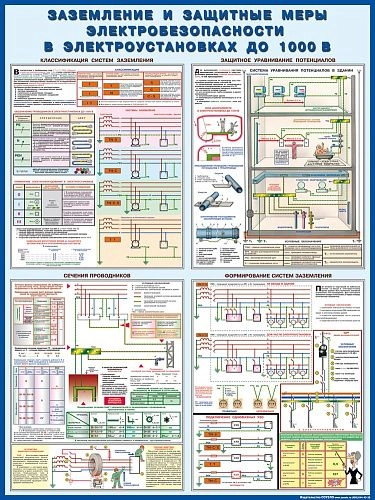 Стенд "Заземление и защитные меры электробезопасности" арт. ПО-0043