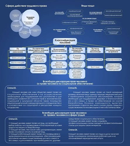 Стенд "Трудовое право" 0.8x0.9 арт. ВУ-0321