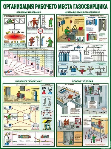 Стенд "Организация рабочего места газосварщика" арт. ПО-0046
