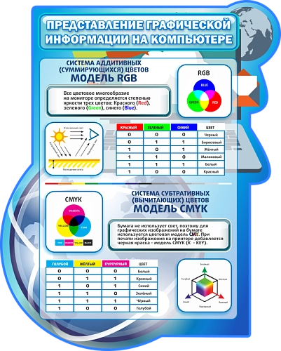 Стенд "Представление графической информации на компьютере", резной арт. ШК-1032