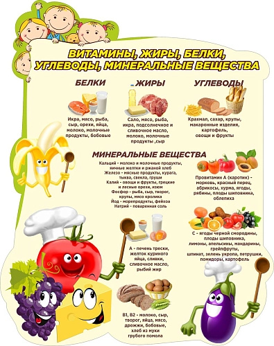 Стенд "Витамины жиры углеводы" 0.75x0.95 арт. ШК-3018