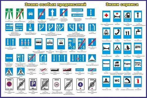 Стенд "Знаки особых предписаний" арт. ШК-3518