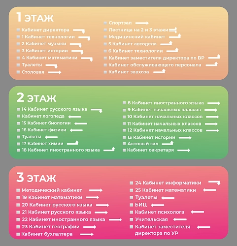 Комплект резных стендов "Навигация". Дизайн по вашим материалам арт. ДШК-4325