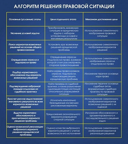 Стенд "Алгоритм решения задач" арт. ВУ-0313