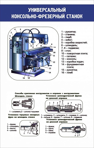 Стенд "Универсальный консольно-фрезерный станок" арт. ШК-2020