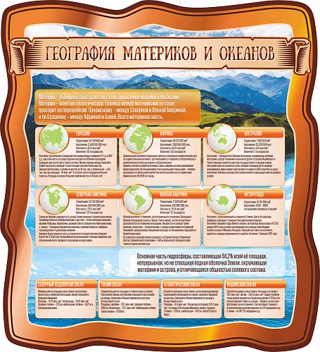Стенд "География материков и океанов" , резной арт. ШК-8851