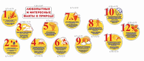 Комплект стендов "Любопытные и интересные факты о природе" арт. ШК-3952