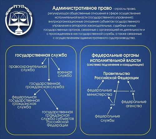 Стенд "Административное право" арт. ВУ-0312