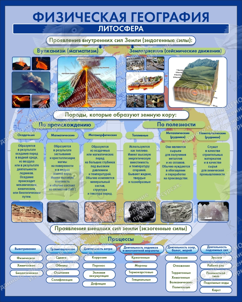 Стенд "Физическая география Литосфера" арт. ШК-0838