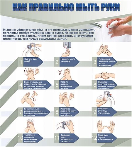 Стенд "Как правильно мыть руки" арт. ШК-2719