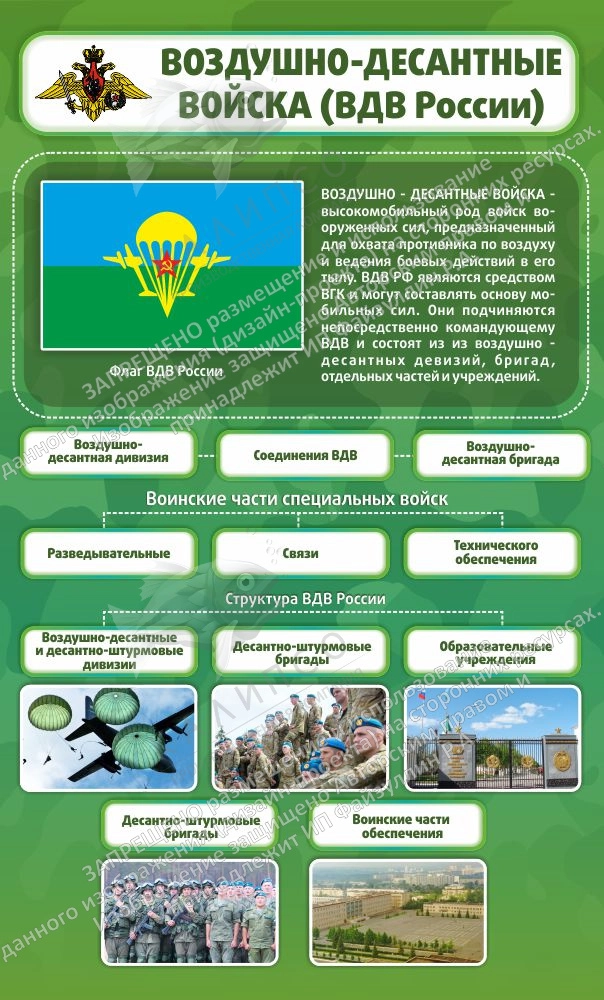 Стенд "Воздушно-десантные войска" арт. ШК-1674