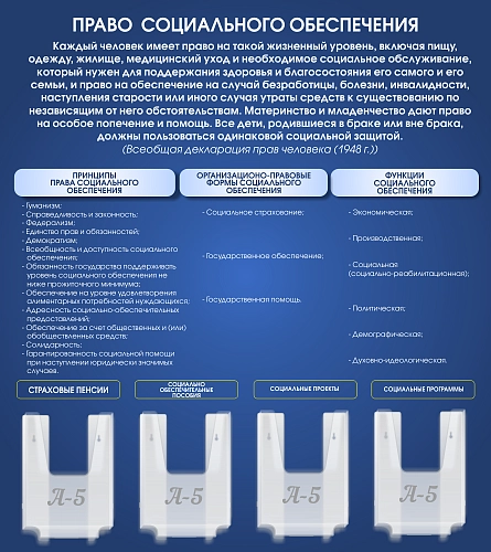 Стенд "Право социального обеспечения" арт. ВУ-0317